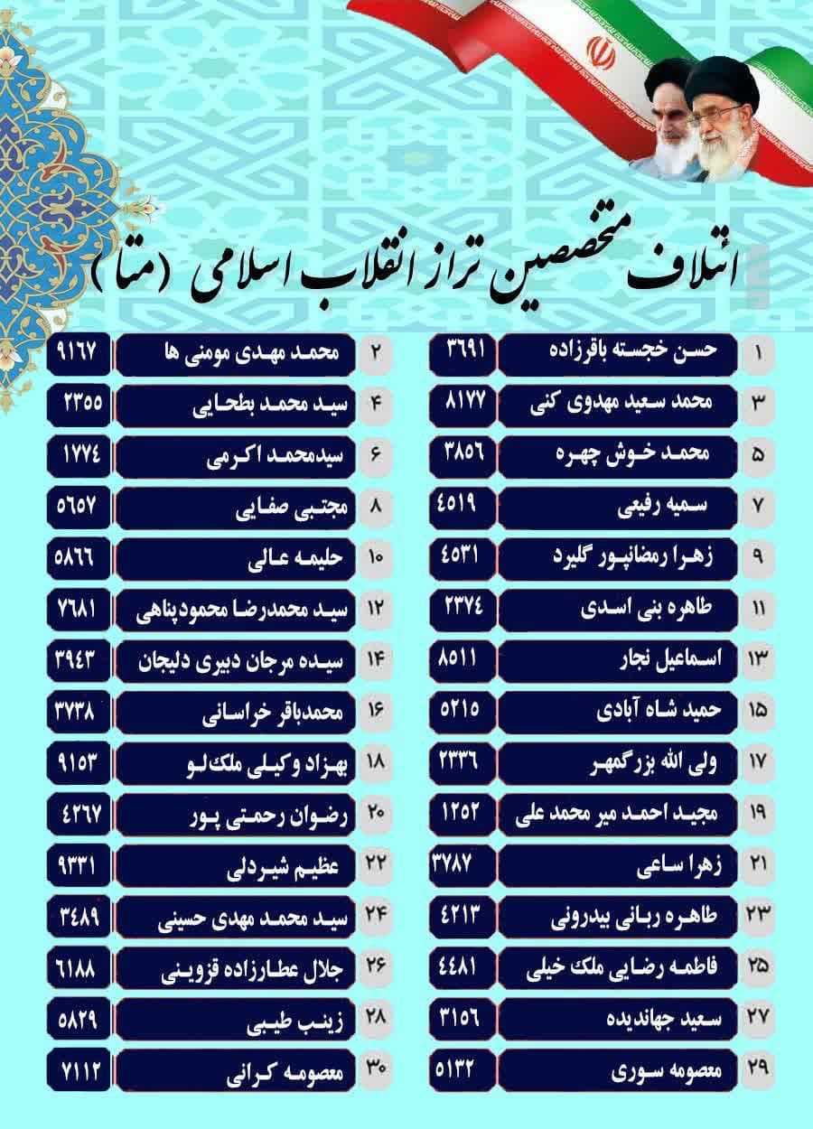 ائتلاف متخصصین تراز انقلاب اسلامی(متا) 