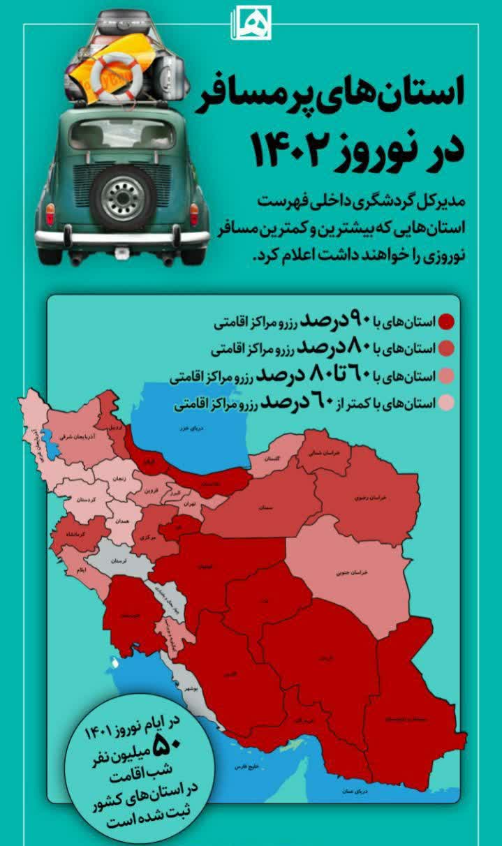 استان‌های پر مسافر در نوروز 